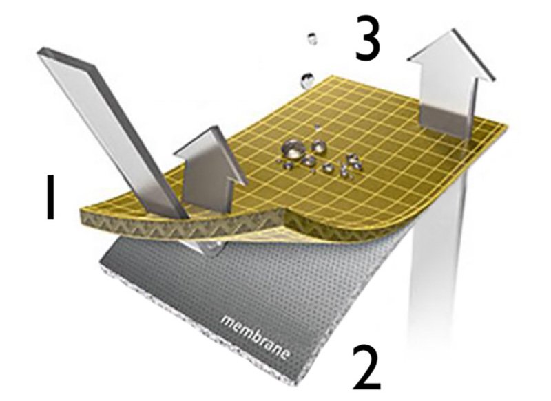 Drop-liner motorcycle membrane